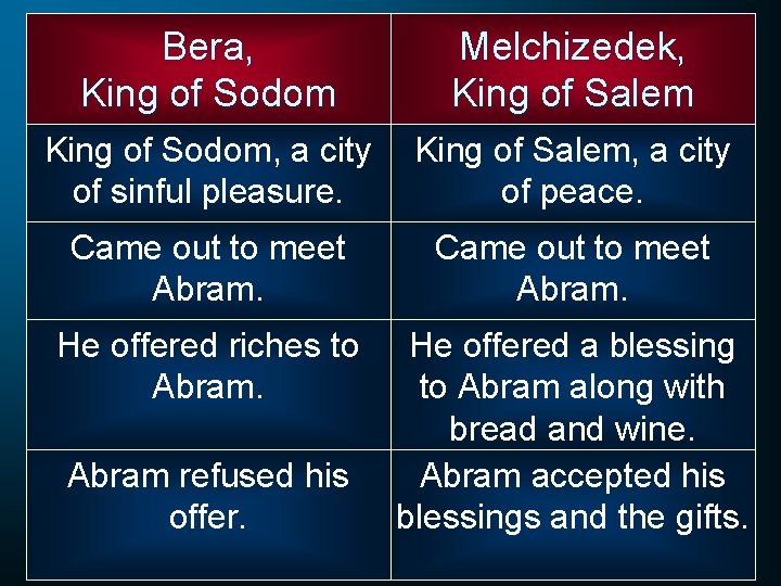 Bera, King of Sodom Melchizedek, King of Salem King of Sodom, a city of