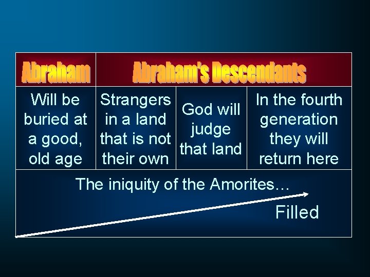 Will be buried at a good, old age Strangers In the fourth God will