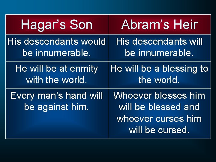 Hagar’s Son Abram’s Heir His descendants would be innumerable. His descendants will be innumerable.