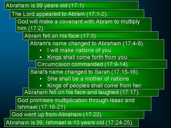 Abraham is 99 years old (17: 1) The Lord appeared to Abram (17: 1