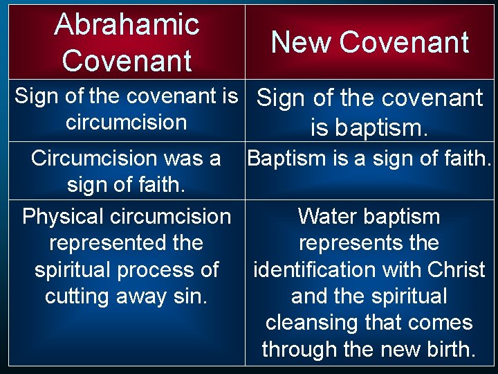 Abrahamic Covenant New Covenant Sign of the covenant is Sign of the covenant circumcision