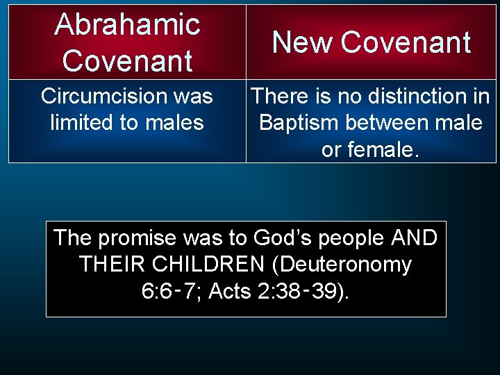 Abrahamic Covenant Circumcision was limited to males New Covenant There is no distinction in