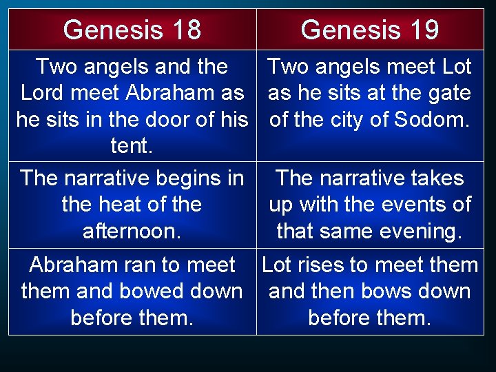 Genesis 18 Genesis 19 Two angels and the Lord meet Abraham as he sits