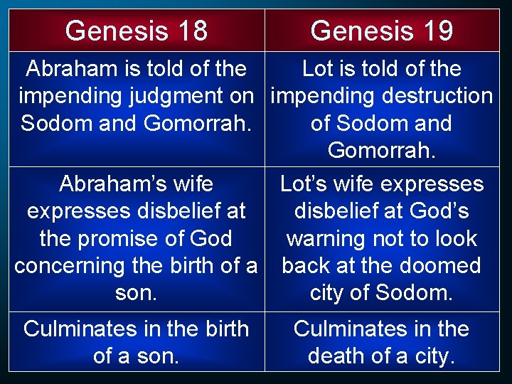 Genesis 18 Genesis 19 Abraham is told of the Lot is told of the
