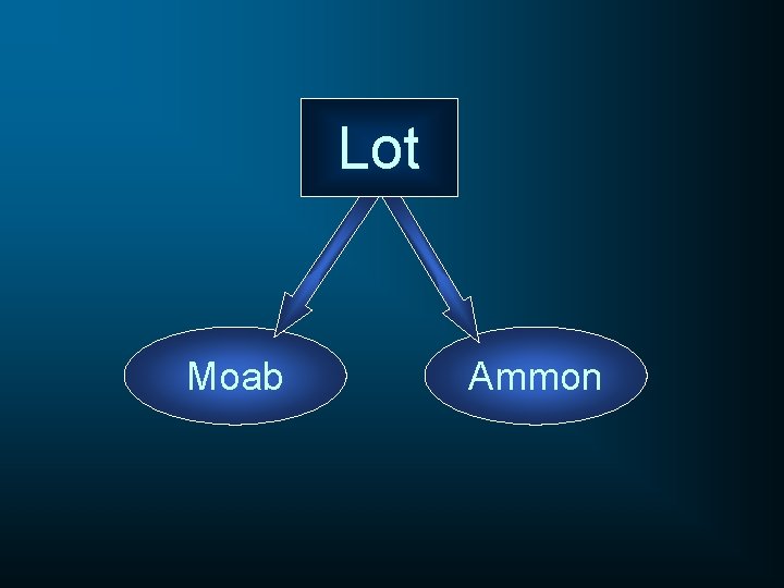 Lot Moab Ammon 