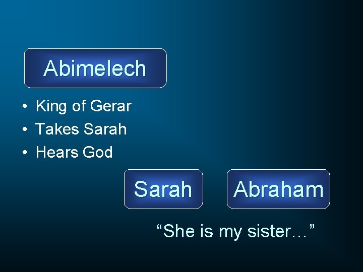 Abimelech • King of Gerar • Takes Sarah • Hears God Sarah Abraham “She