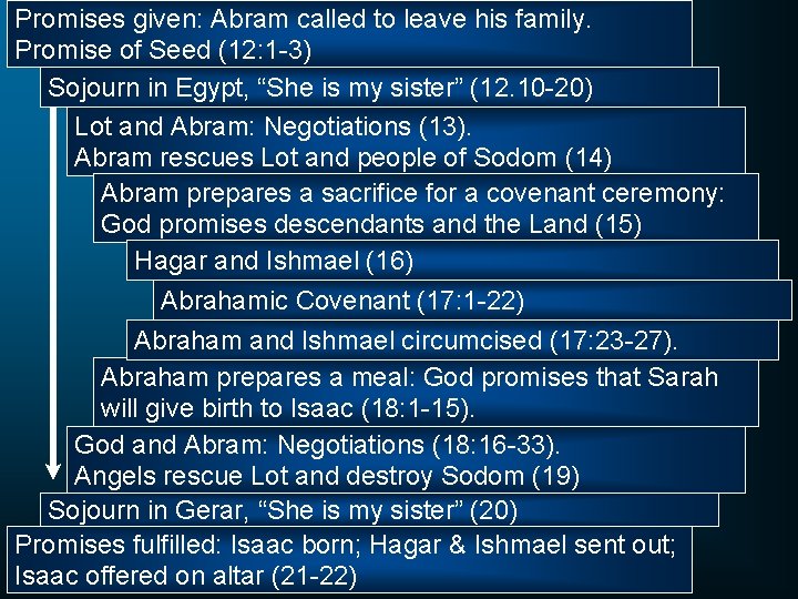 Promises given: Abram called to leave his family. Promise of Seed (12: 1 -3)