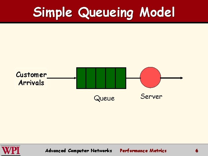 Simple Queueing Model Customer Arrivals Queue Advanced Computer Networks Server Performance Metrics 6 