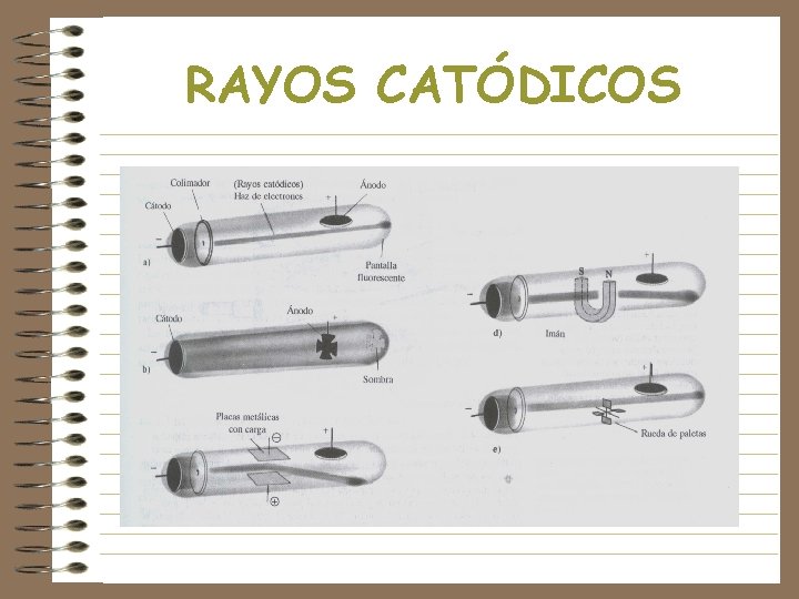 RAYOS CATÓDICOS 