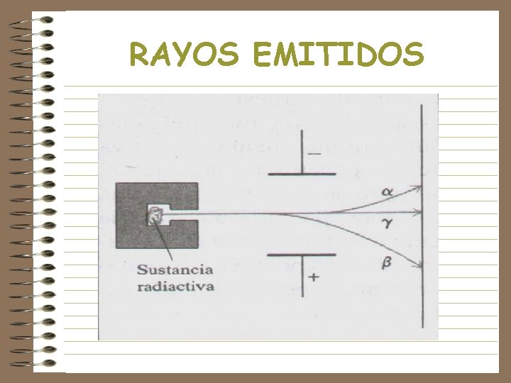 RAYOS EMITIDOS 