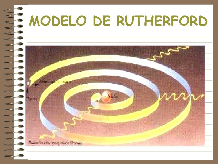 MODELO DE RUTHERFORD 