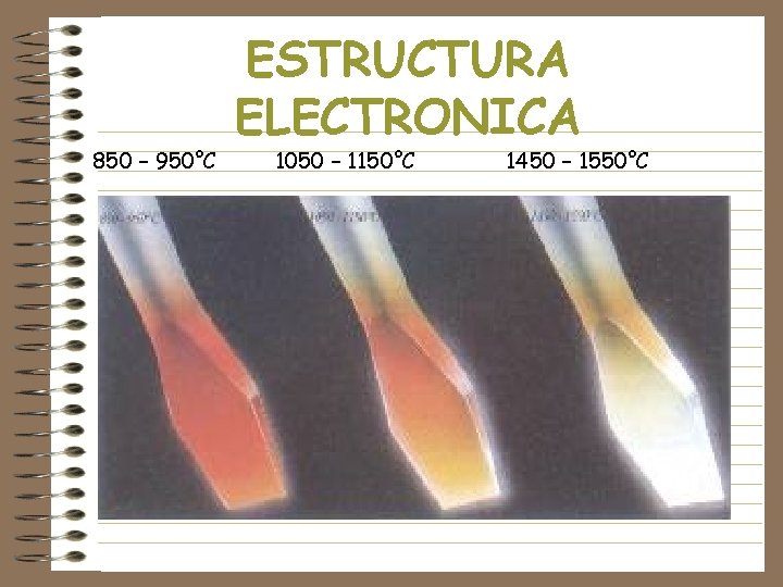 850 – 950°C ESTRUCTURA ELECTRONICA 1050 – 1150°C 1450 – 1550°C 