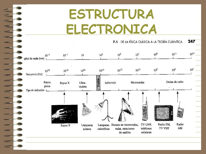 ESTRUCTURA ELECTRONICA 