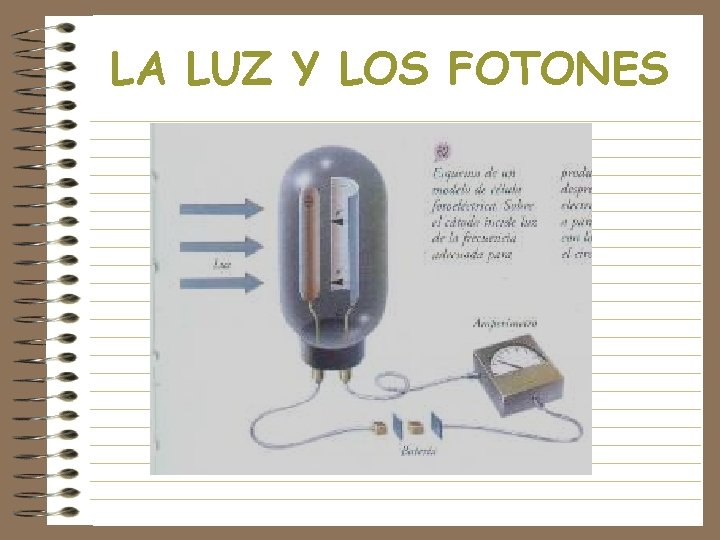 LA LUZ Y LOS FOTONES 