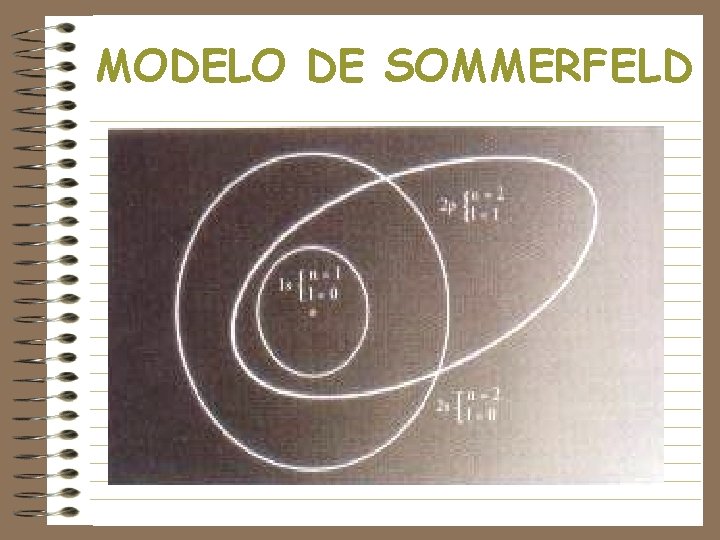 MODELO DE SOMMERFELD 