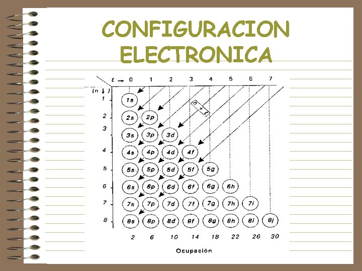 CONFIGURACION ELECTRONICA 