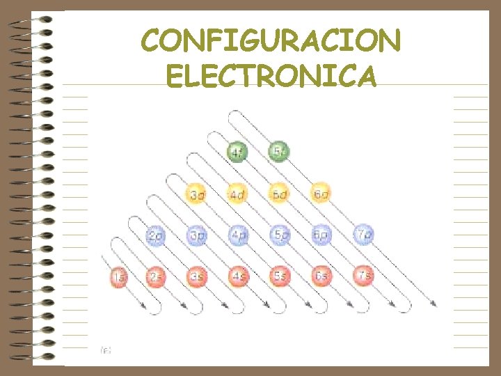 CONFIGURACION ELECTRONICA 