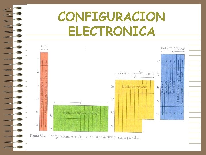 CONFIGURACION ELECTRONICA 