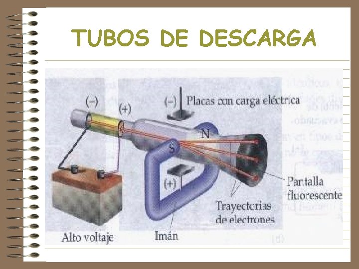 TUBOS DE DESCARGA 