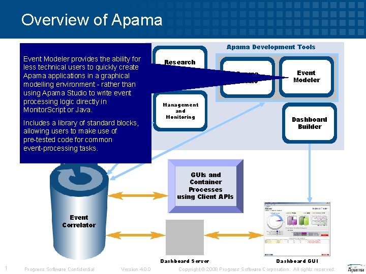 Overview of Apama Development Tools Event Modeler provides the ability for Other software less