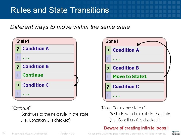 Rules and State Transitions Different ways to move within the same state State 1