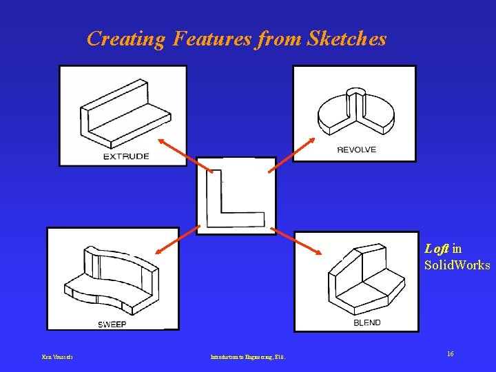 Creating Features from Sketches Loft in Solid. Works Ken Youssefi Introduction to Engineering, E