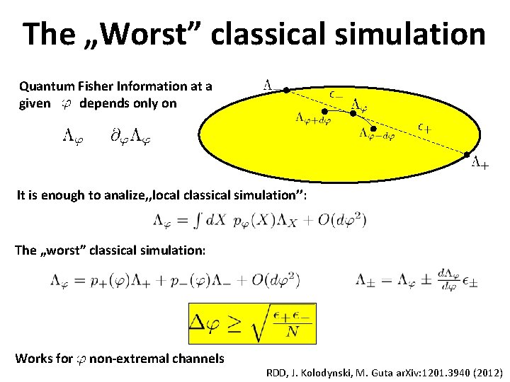 The „Worst” classical simulation Quantum Fisher Information at a given depends only on It The „Worst” classical simulation Quantum Fisher Information at a given depends only on It
