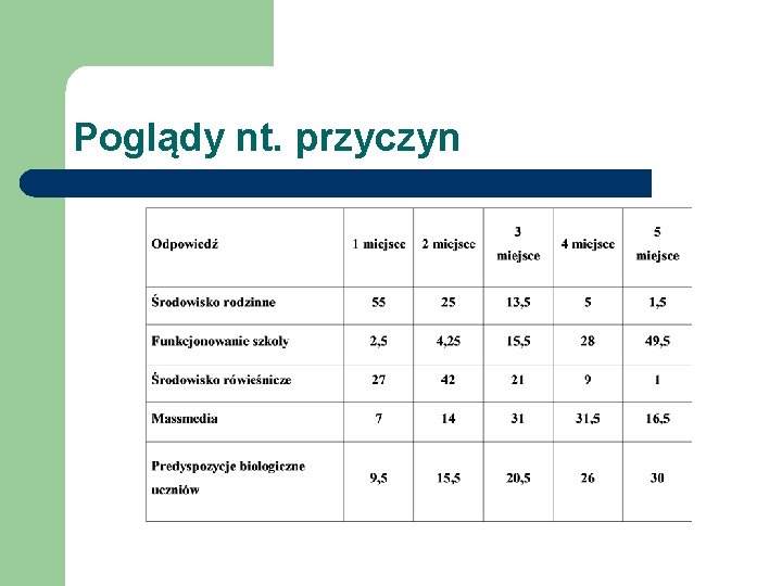 Poglądy nt. przyczyn 