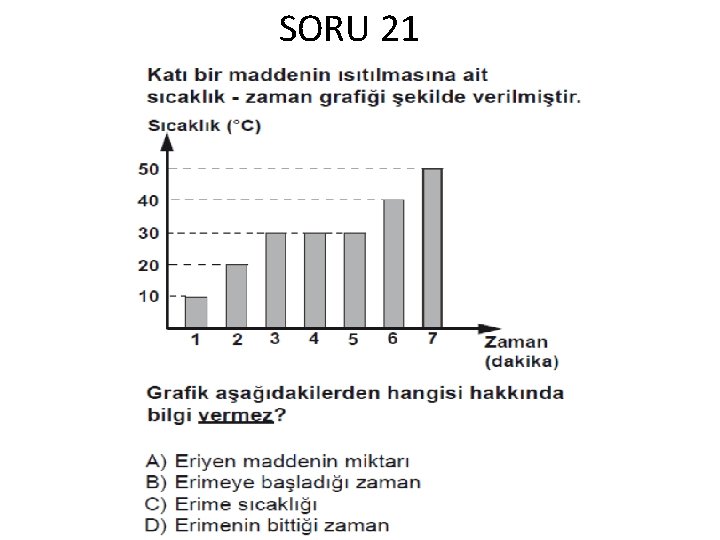 SORU 21 