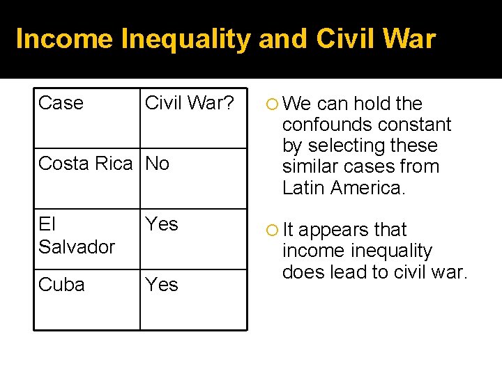 Income Inequality and Civil War Case Civil War? Costa Rica No El Salvador Yes