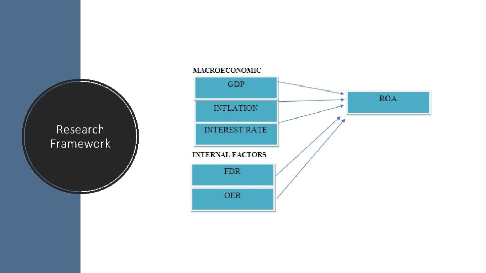 Research Framework Research Framework