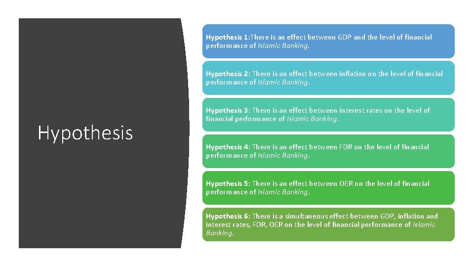 Hypothesis 1: There is an effect between GDP and the level of financial performance