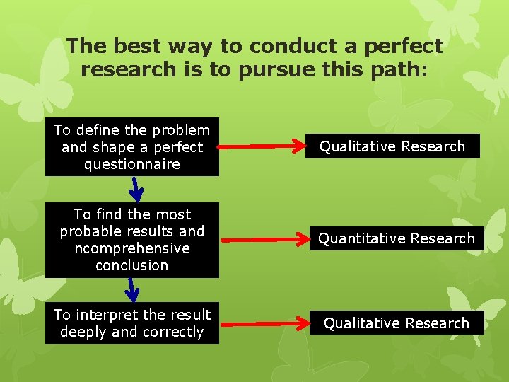 The best way to conduct a perfect research is to pursue this path: To