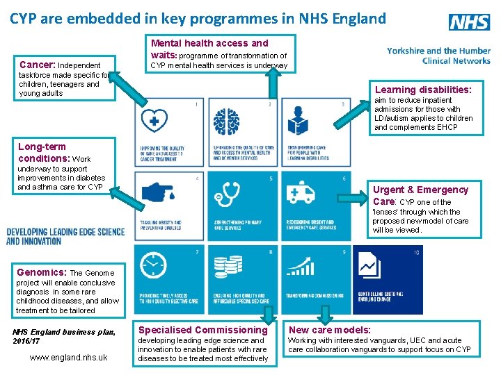 CYP are embedded in key programmes in NHS England Cancer: Independent Mental health access