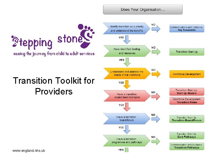 Transition Toolkit for Providers www. england. nhs. uk 