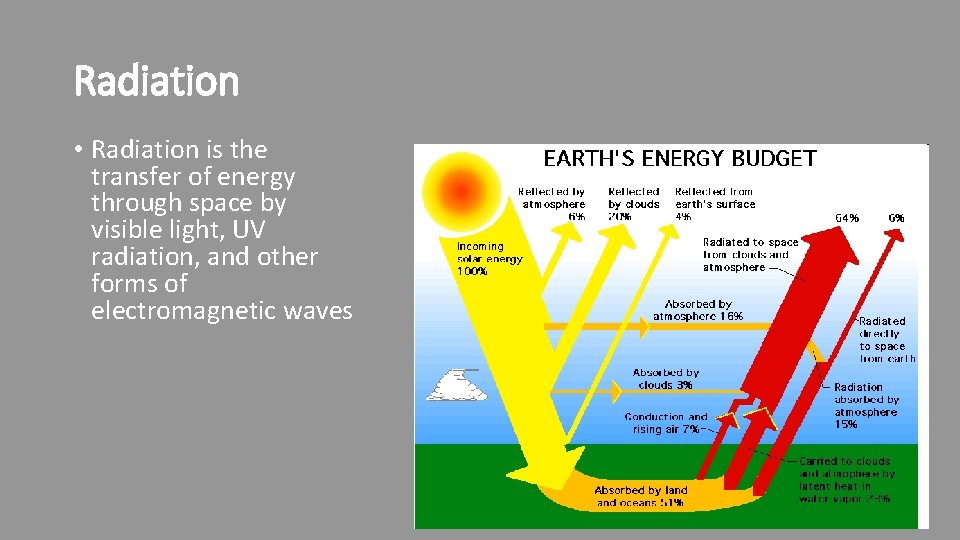 Radiation • Radiation is the transfer of energy through space by visible light, UV