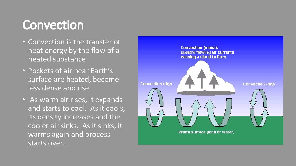 Convection • Convection is the transfer of heat energy by the flow of a