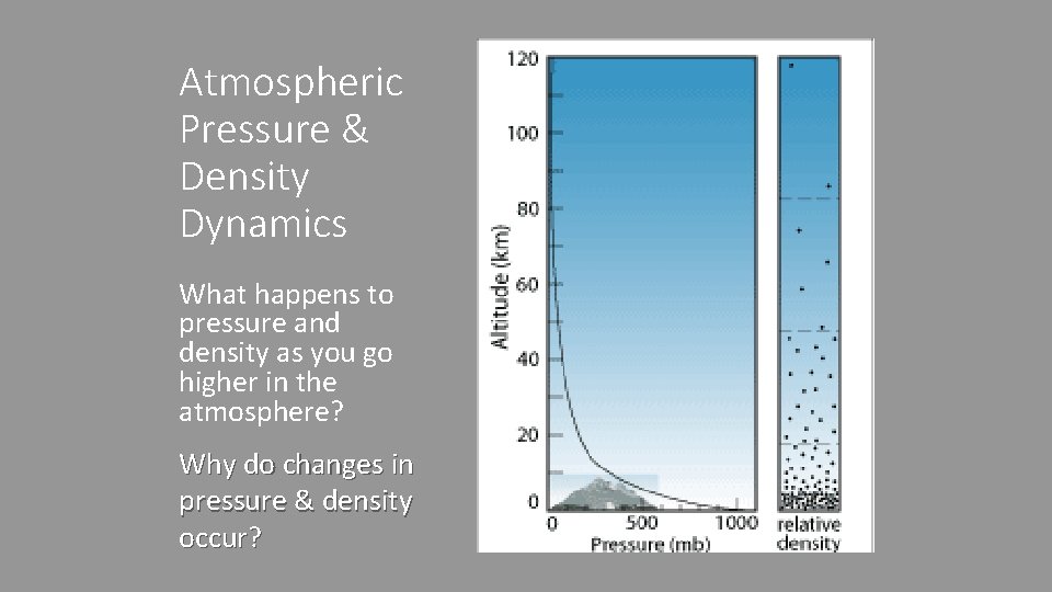 Atmospheric Pressure & Density Dynamics What happens to pressure and density as you go