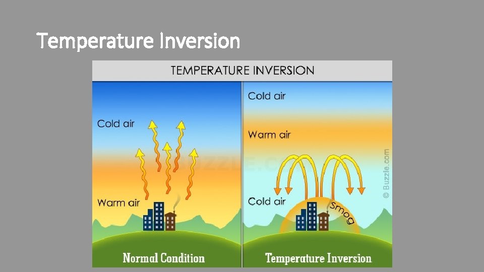 Temperature Inversion 