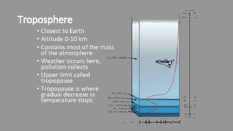 Troposphere • Closest to Earth • Altitude 0 -10 km • Contains most of