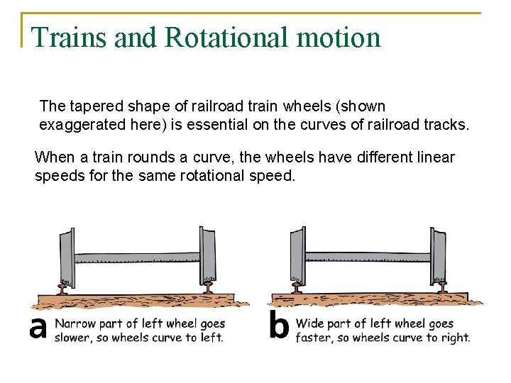 Trains and Rotational motion The tapered shape of railroad train wheels (shown exaggerated here)