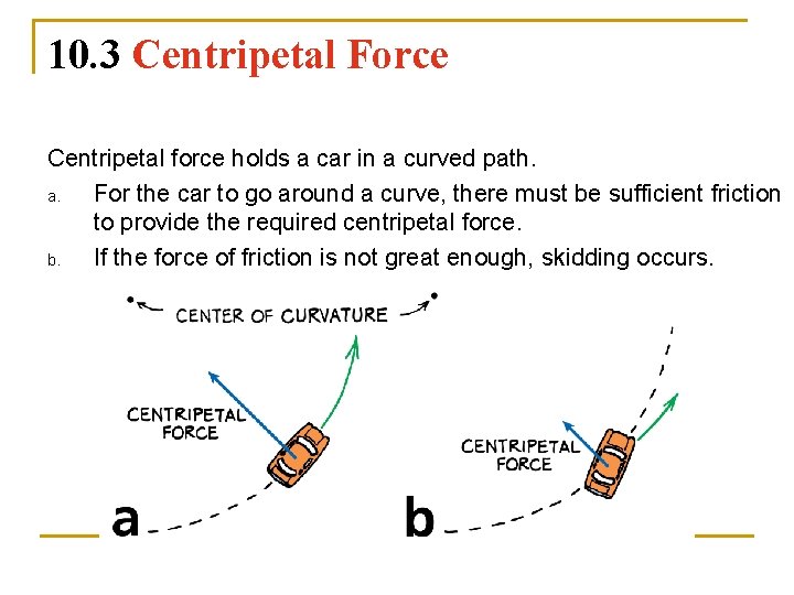 10. 3 Centripetal Force Centripetal force holds a car in a curved path. a.