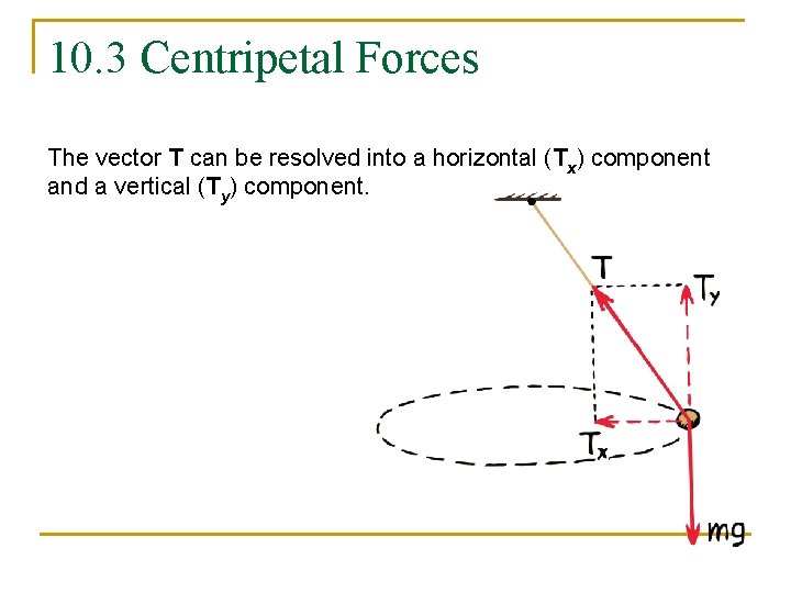 10. 3 Centripetal Forces The vector T can be resolved into a horizontal (Tx)