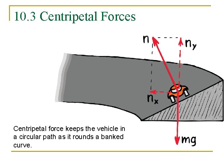 10. 3 Centripetal Forces Centripetal force keeps the vehicle in a circular path as