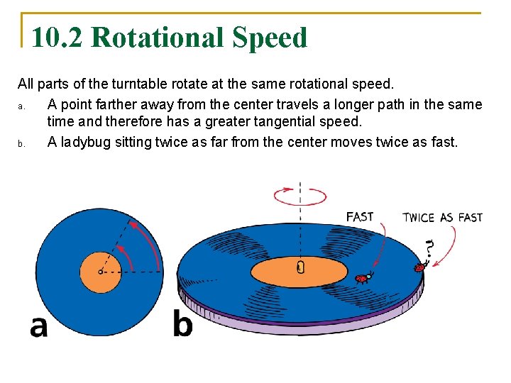 10. 2 Rotational Speed All parts of the turntable rotate at the same rotational