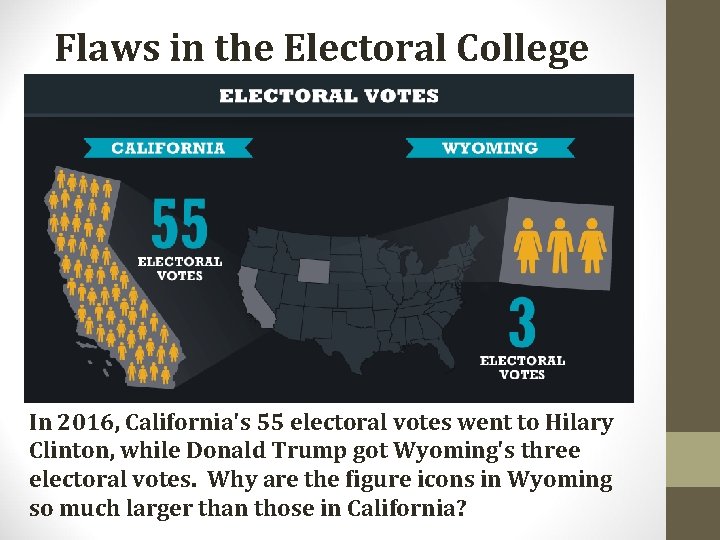 Flaws in the Electoral College In 2016, California's 55 electoral votes went to Hilary