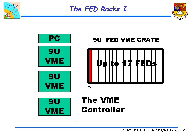 The FED Racks I PC 9 U FED VME CRATE 9 U VME Up