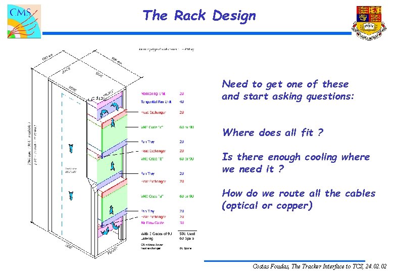 The Rack Design Need to get one of these and start asking questions: Where