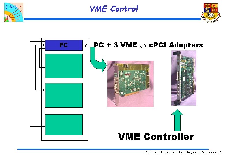 VME Control PC + 3 VME c. PCI Adapters VME Controller Costas Foudas, The