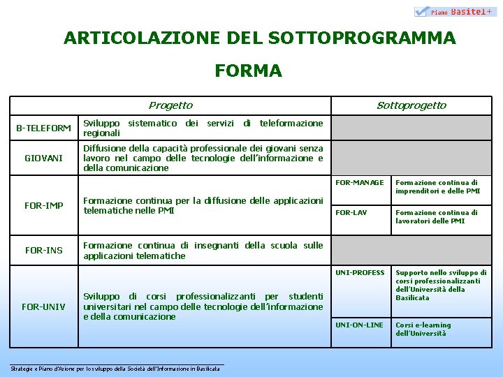 ARTICOLAZIONE DEL SOTTOPROGRAMMA FORMA Progetto B-TELEFORM GIOVANI Sviluppo sistematico regionali dei Sottoprogetto servizi di